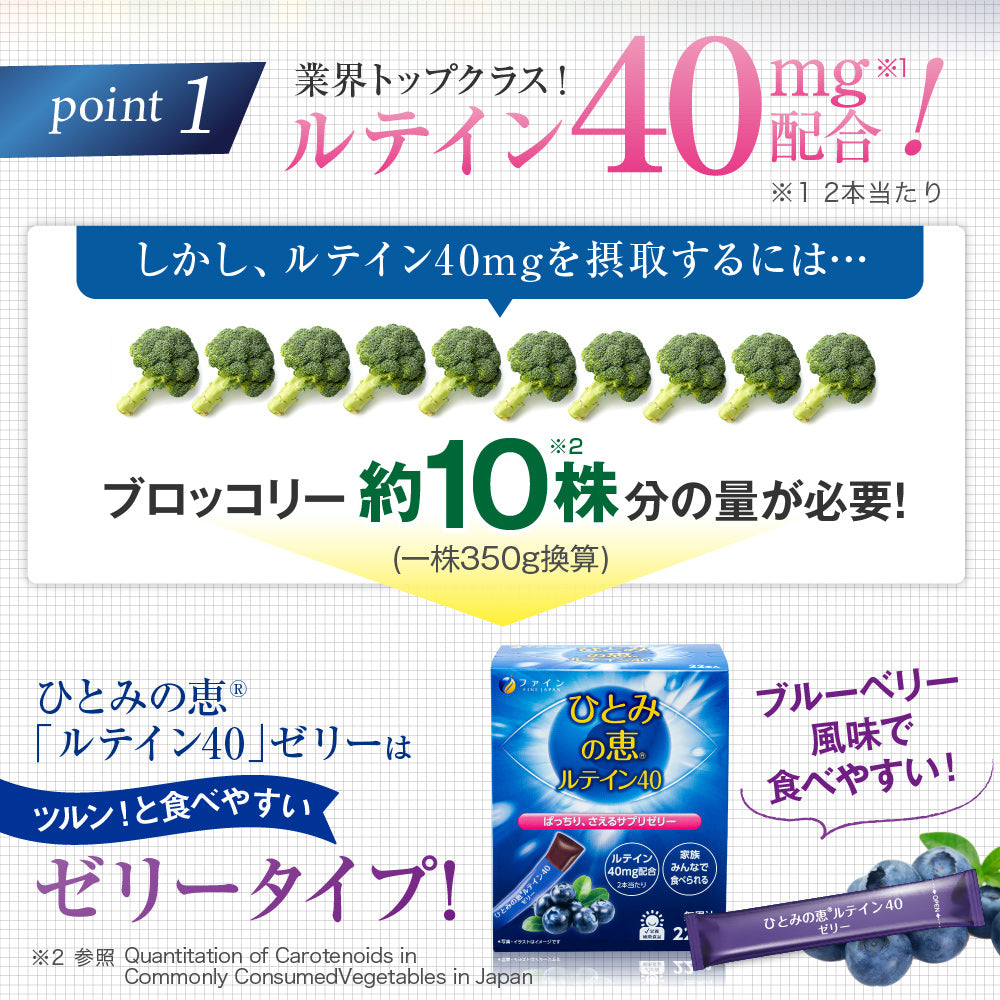 FINE JAPAN Hitomi no Megumi Lutein Jelly for eye health, for 22 days